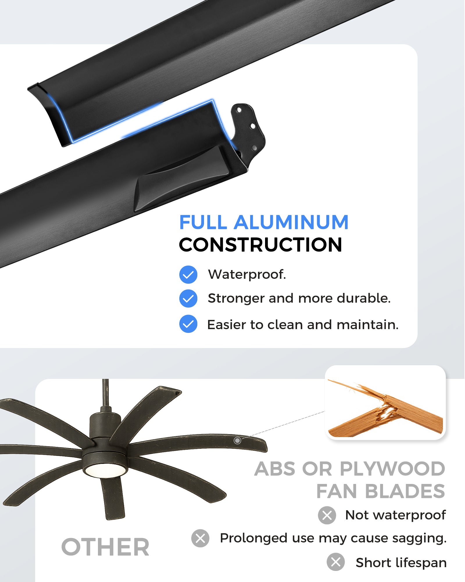 96" Smart Ceiling Fan with Light,Aluminium Blades,Works with Alexa,Matte Black