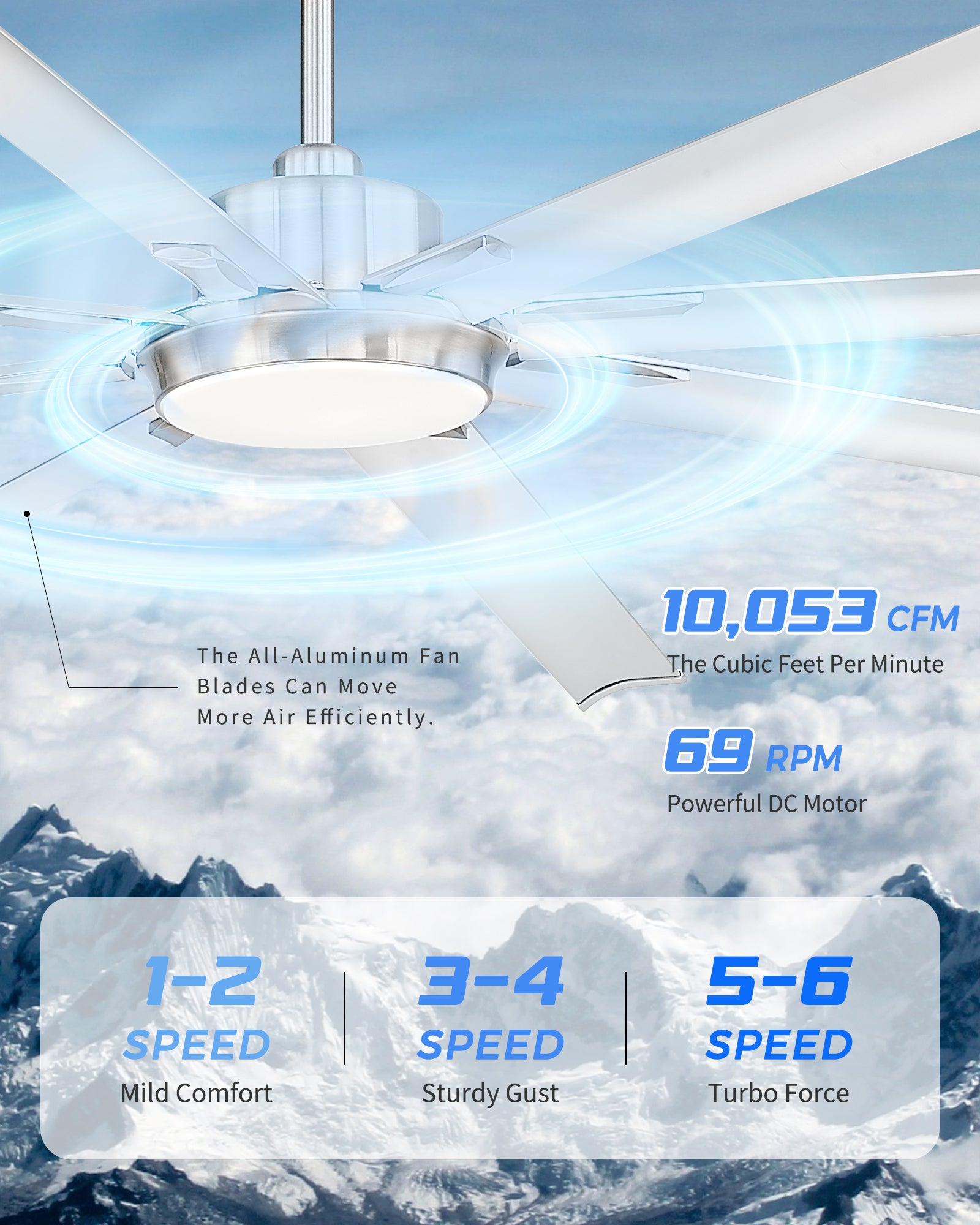 96" Smart Ceiling Fan with Light,Aluminium Blades,Works with Alexa,Brushed Nickel