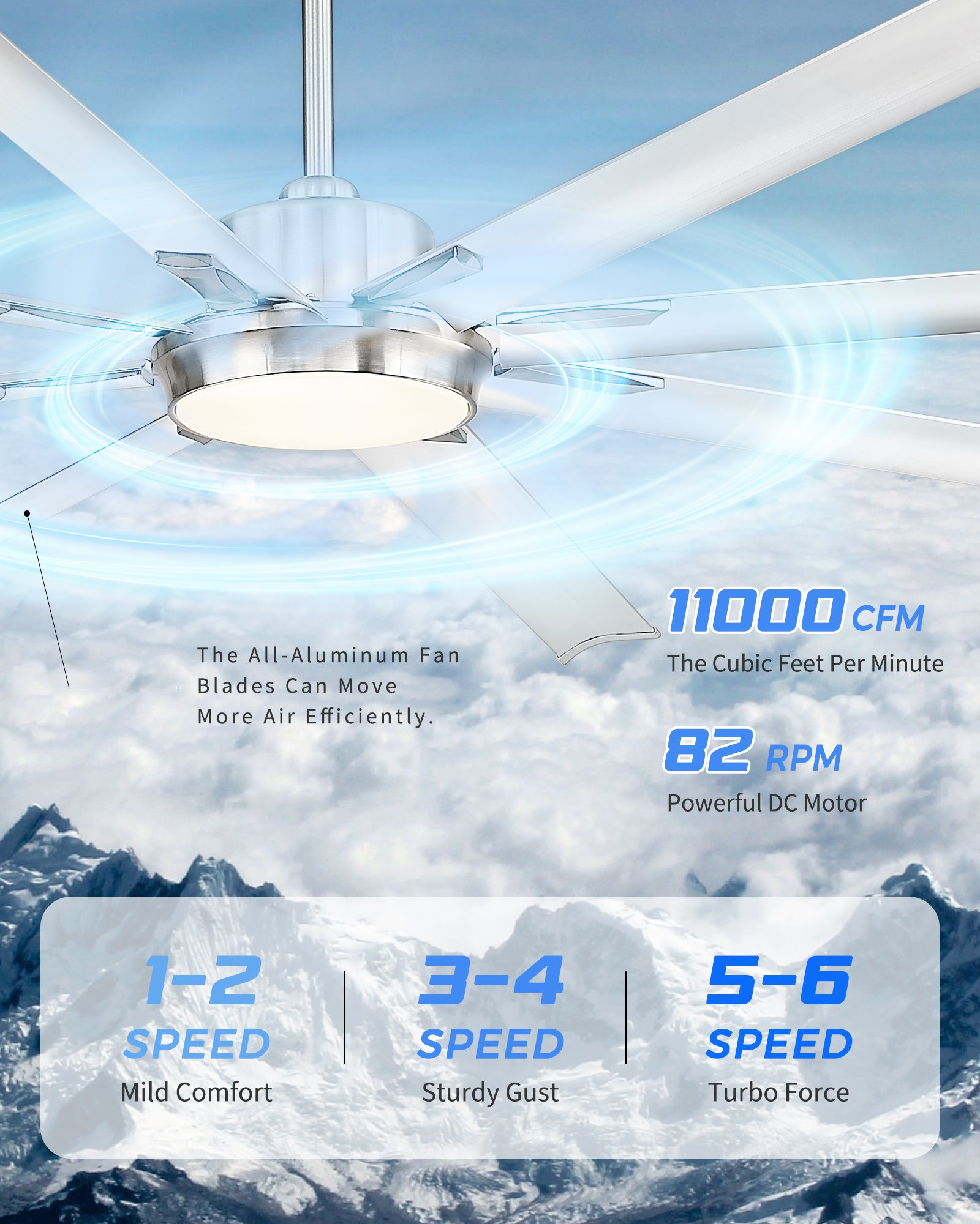 84" Smart Ceiling Fan with Light,Aluminium Blades,Works with Alexa,Brushed Nickel