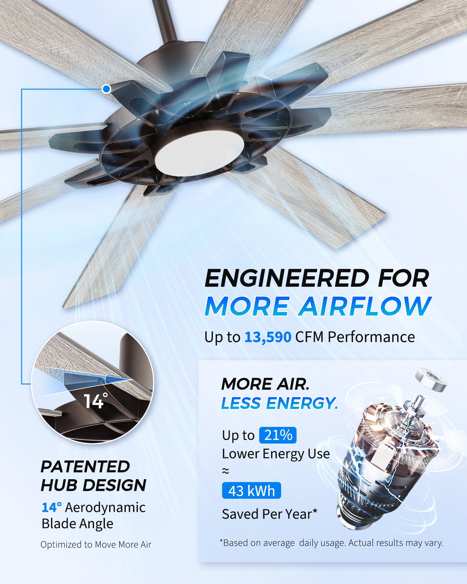 84" Smart Ceiling Fan with Light, Patented Hub Design, Plywood Blade, Alexa App Control, Bronze & Wood