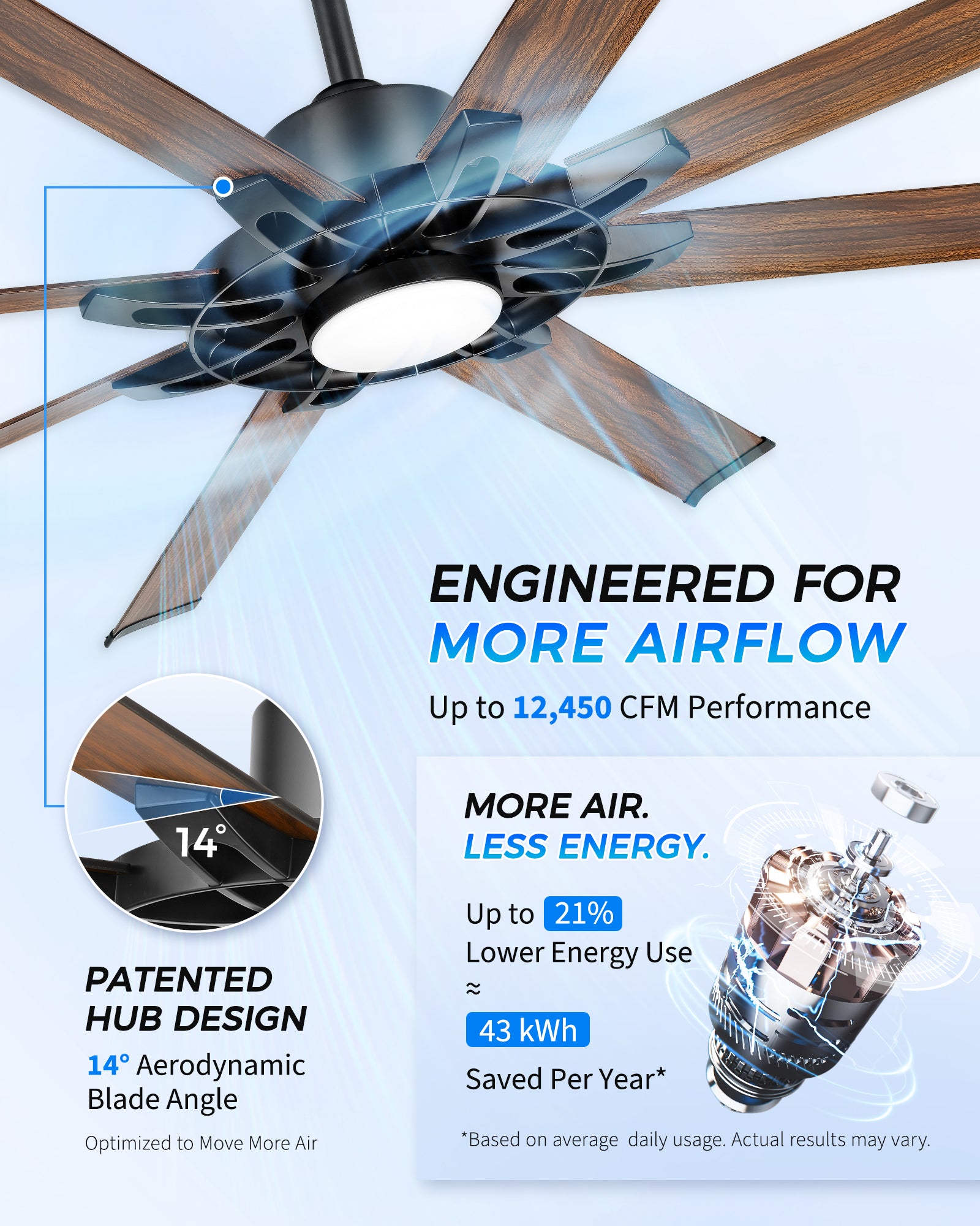72" Smart Ceiling Fan with Light, Patented Hub Design, Aluminium Blade, Alexa App Control, Walnut