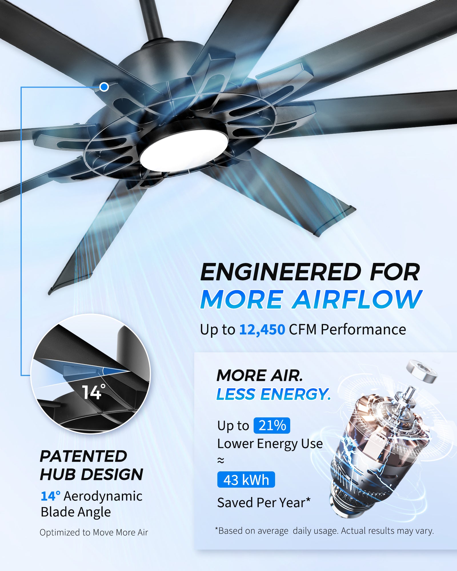72" Smart Ceiling Fan with Light, Patented Hub Design, Aluminium Blade, Alexa App Control, Black