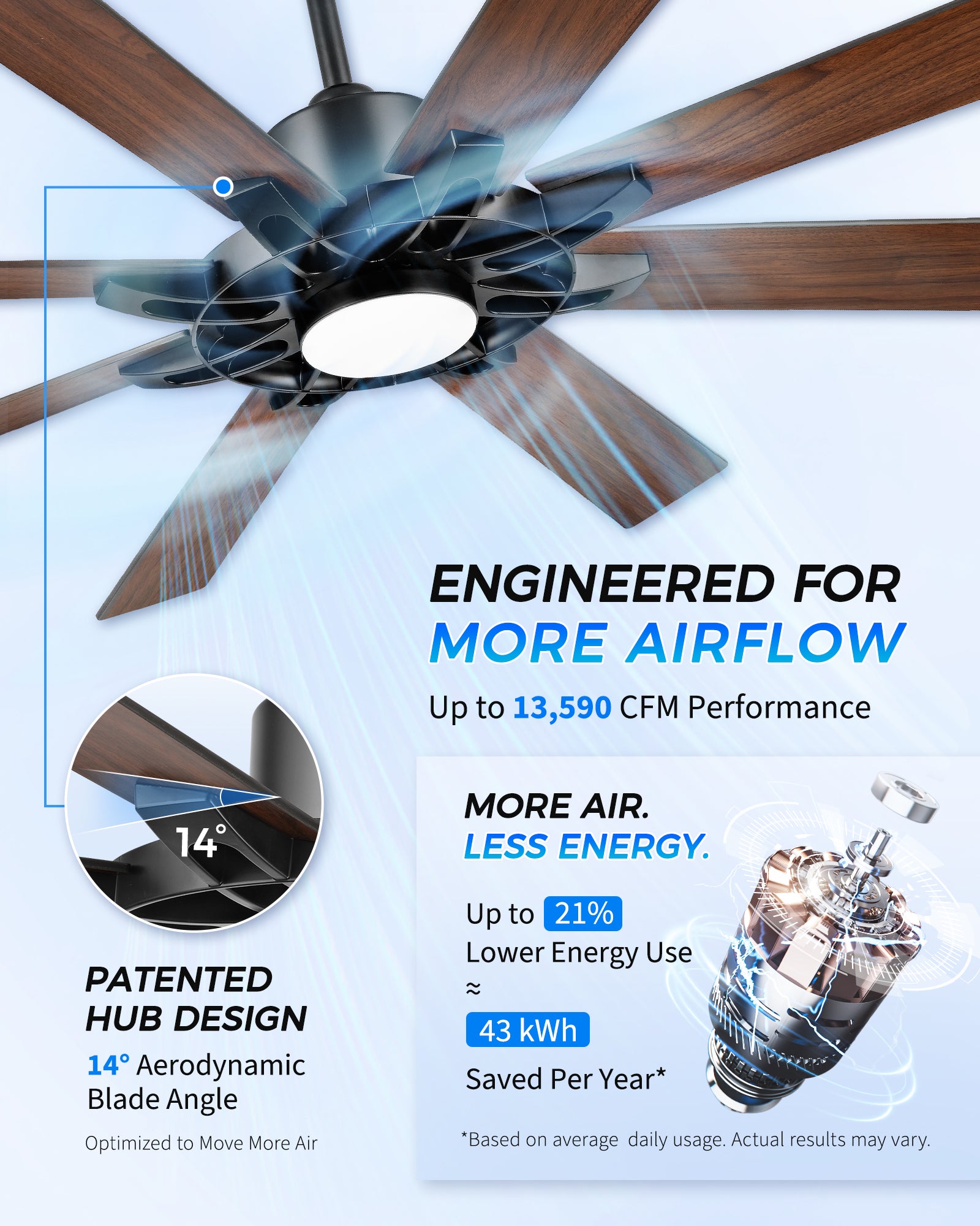 84" Smart Ceiling Fan with Light, Patented Hub Design, Plywood Blade, Alexa App Control, Black & Walnut