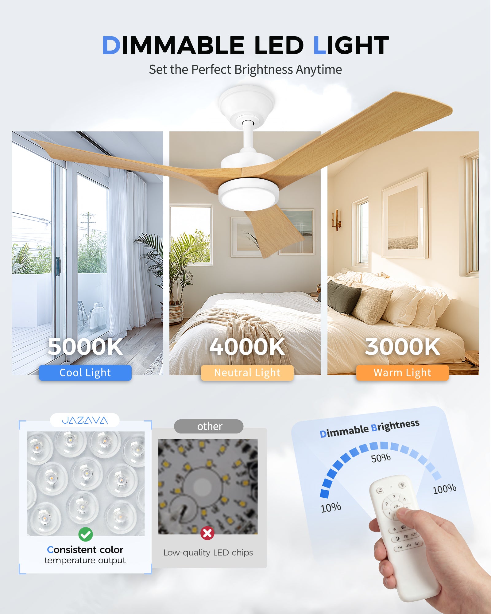 52" Coastal Ceiling Fan with Light, Corrosion-Resistant, Quiet DC Motor, 3CCT LED,  Remote Control, White