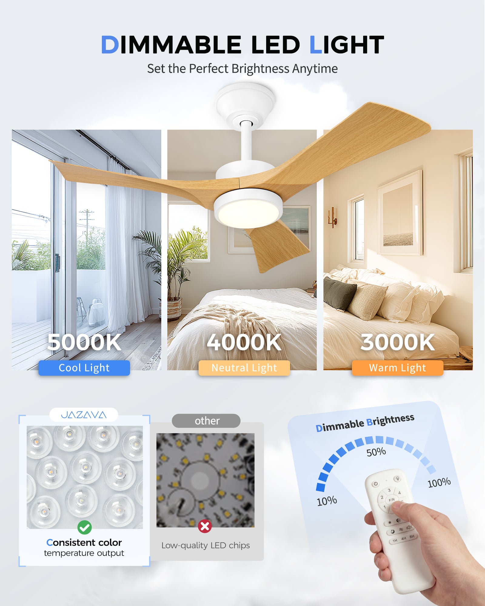 42" Coastal Ceiling Fan with Light, Corrosion-Resistant, Quiet DC Motor, 3CCT LED,  Remote Control, White