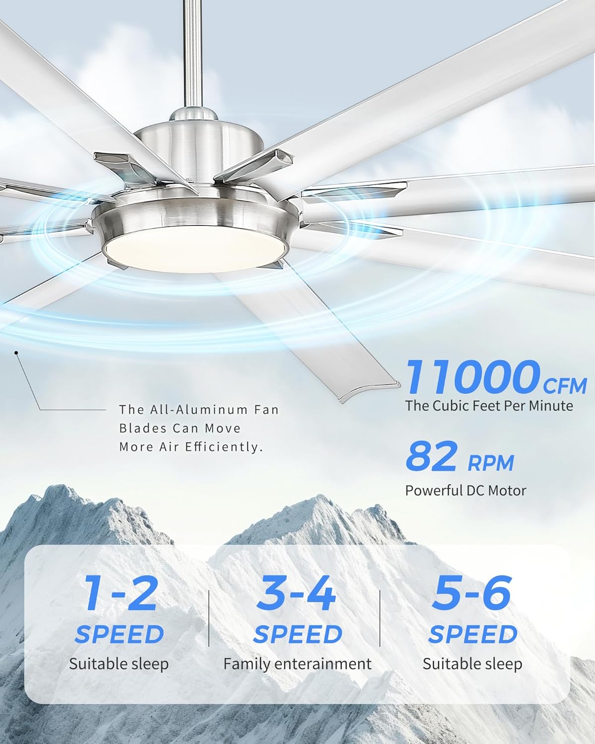 84 Inch Industrial Ceiling Fans With Lights and Remote,Extra Large Indoor/Outdoor Ceiling Fan With 8 Aluminium Metal Blades,Brushed Nickel Ceiling Fan,Works with Alexa and Google Home