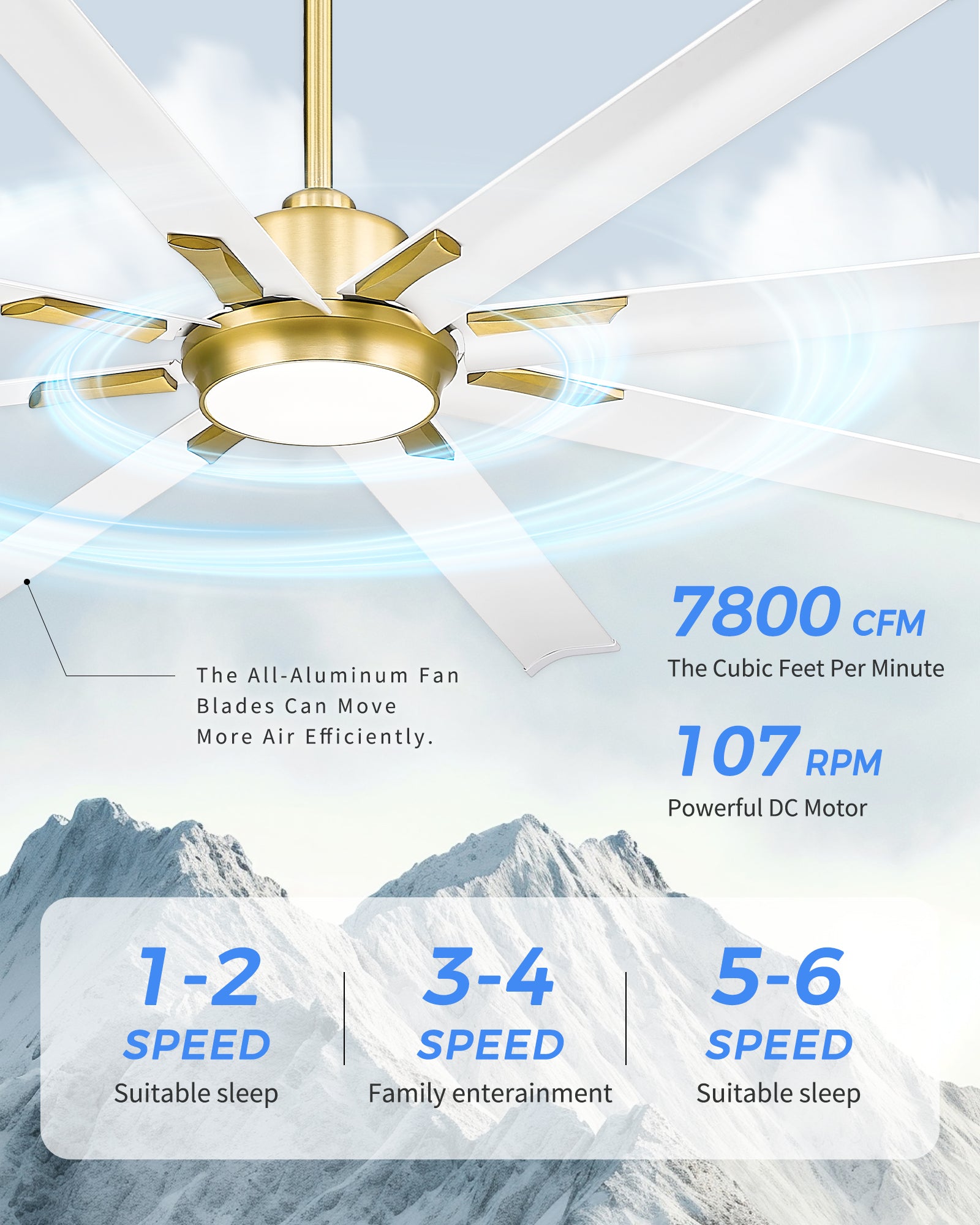 72" Smart Ceiling Fan with Light,Aluminium Blades,Works with Alexa,White & Gold